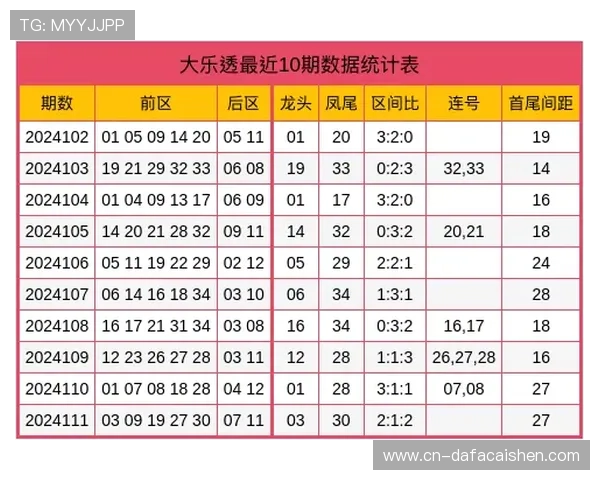 北京贫PK10最新走势分析技巧全面解读与预测方案分享