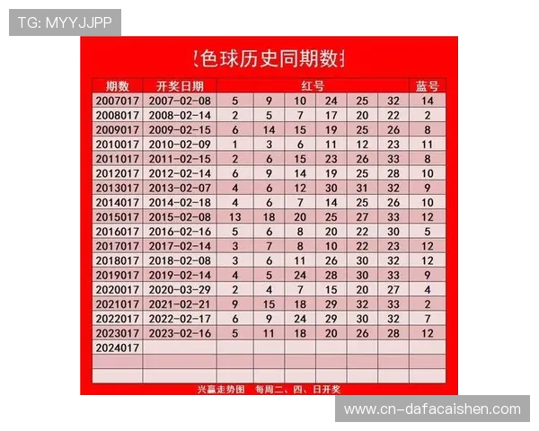 双色球综合走势图最新数据解析与选号趋势全景分析