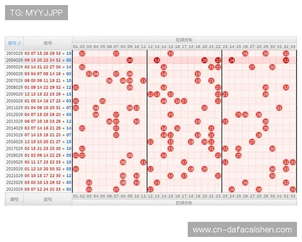 基于历史数据的精准彩票分析与趋势预测方法研究